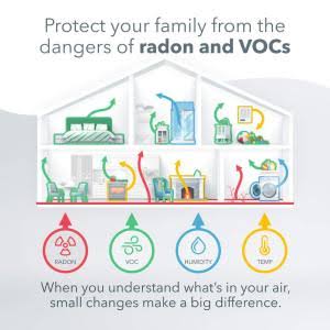 House Kit - Radon And Indoor Air Quality System